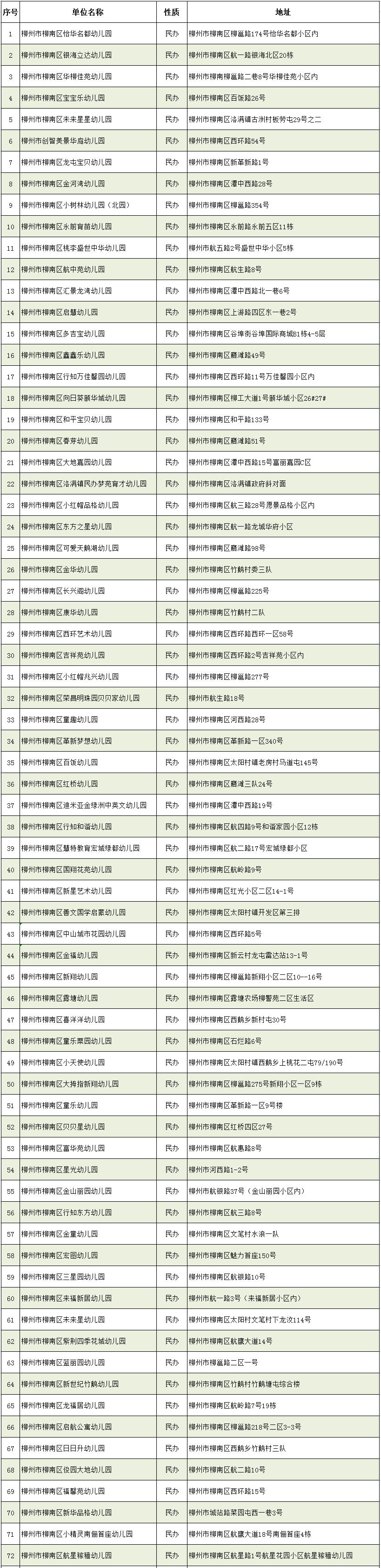 56天！柳州各校暑假时间公布！还有这份重要名单请收好