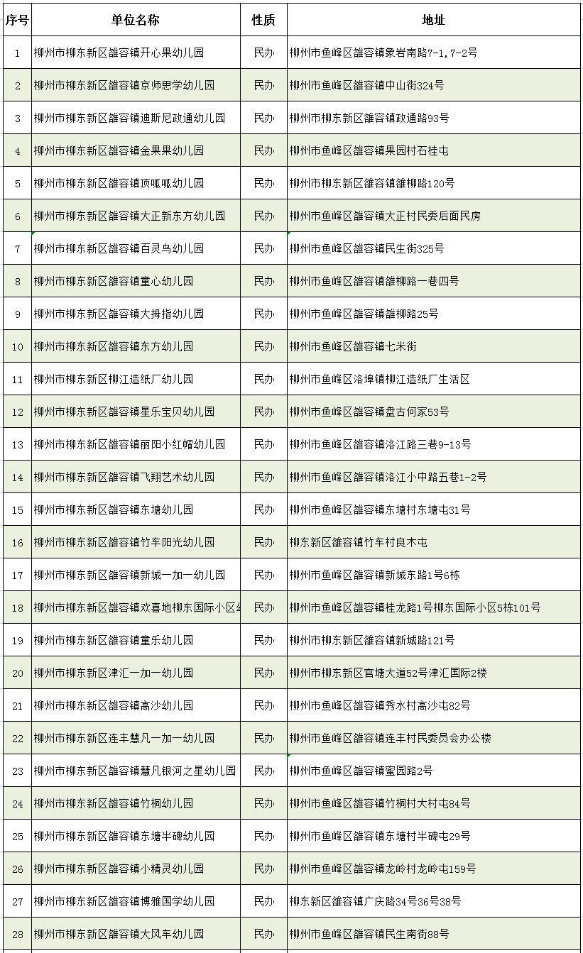 56天！柳州各校暑假时间公布！还有这份重要名单请收好