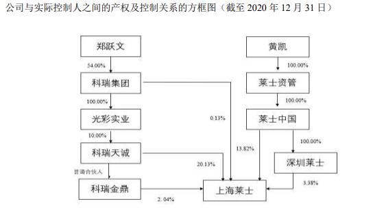 “亚洲血液制品大王”大股东无力偿债 上海莱士2.4亿股18亿元司法拍卖