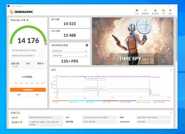 这把“枪”有点小猛——影驰 GeForce RTX 3070 Ti黑将 OC评测