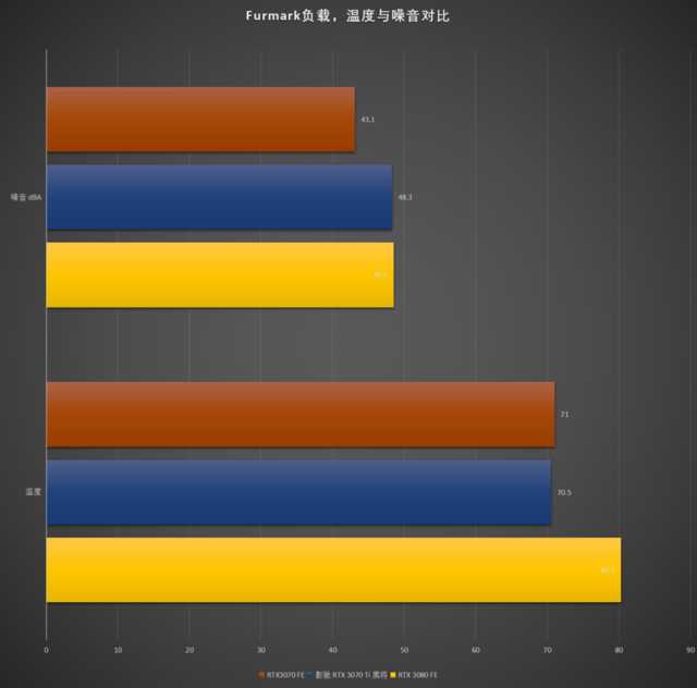 这把“枪”有点小猛——影驰 GeForce RTX 3070 Ti黑将 OC评测