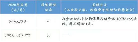 北京市最低工资标准,北京市最低工资标准2022年