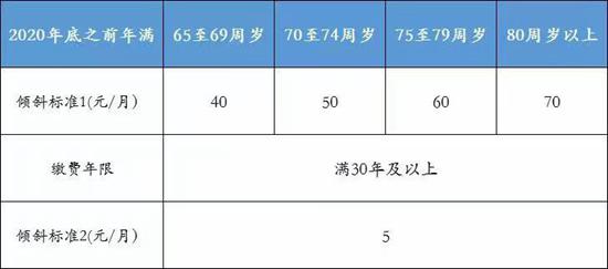 北京市最低工资标准,北京市最低工资标准2022年