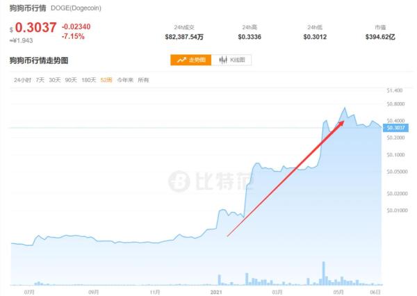 突发大风暴！多地“围剿”挖矿，比特币狂跌1700美元，10万人爆仓！美图蔡老板亏惨了……