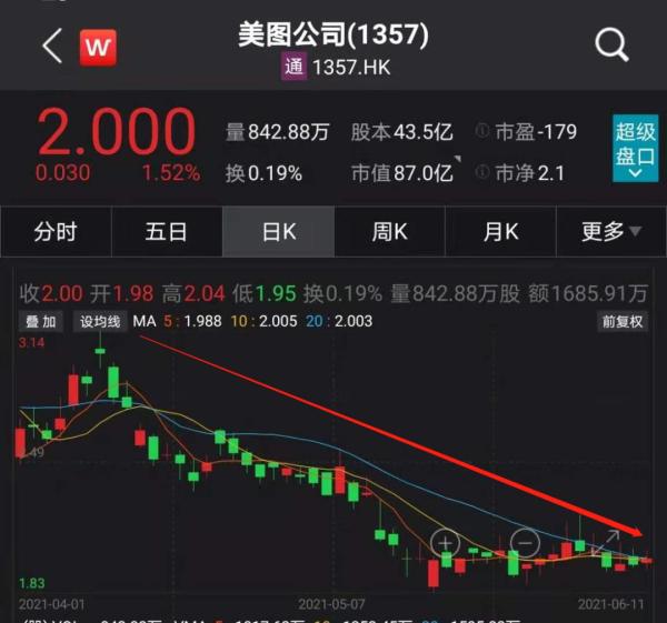 突发大风暴！多地“围剿”挖矿，比特币狂跌1700美元，10万人爆仓！美图蔡老板亏惨了……