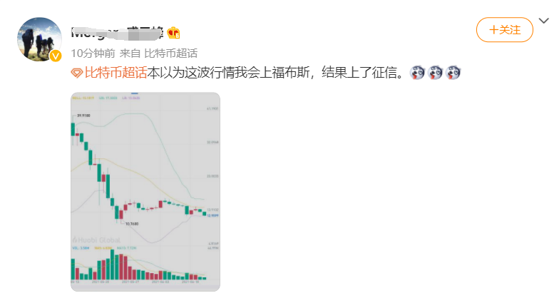 多地大举“围剿”挖矿！比特币狂跌1700美元，10万人爆仓！美图蔡老板亏惨了……