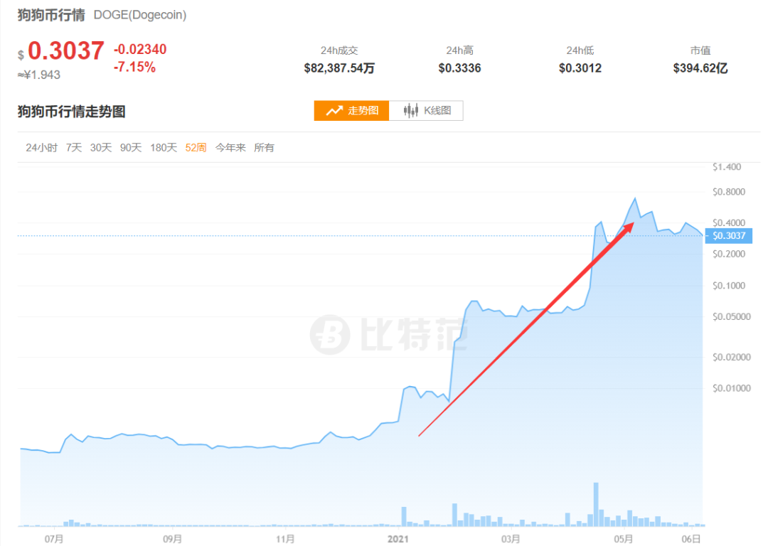 多地大举“围剿”挖矿！比特币狂跌1700美元，10万人爆仓！美图蔡老板亏惨了……