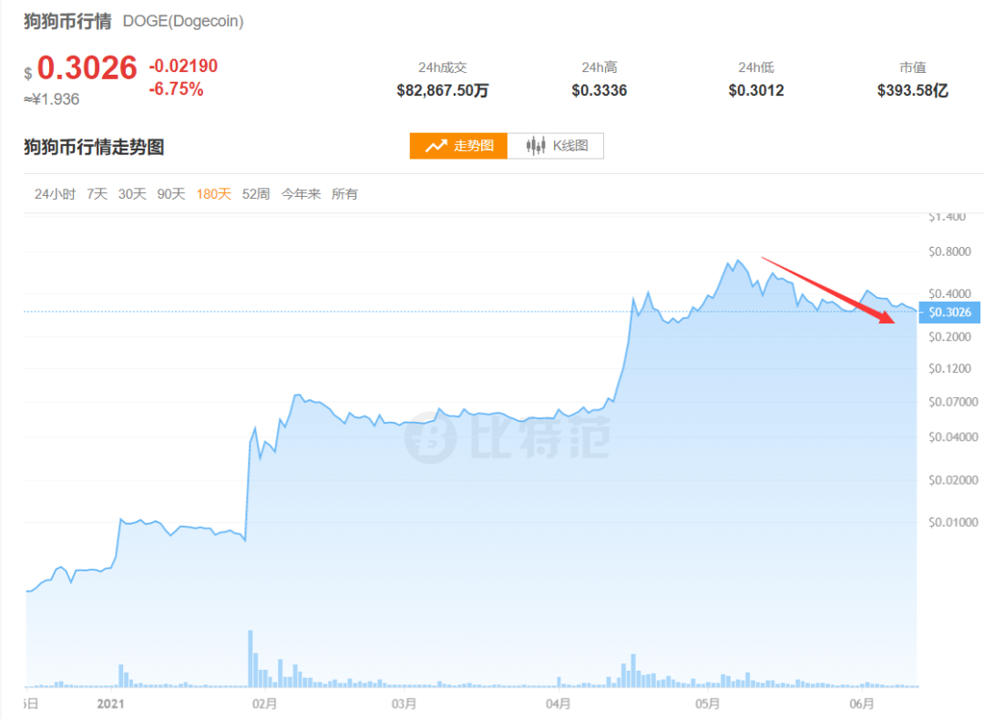 多地大举“围剿”挖矿！比特币狂跌1700美元，10万人爆仓！美图蔡老板亏惨了……