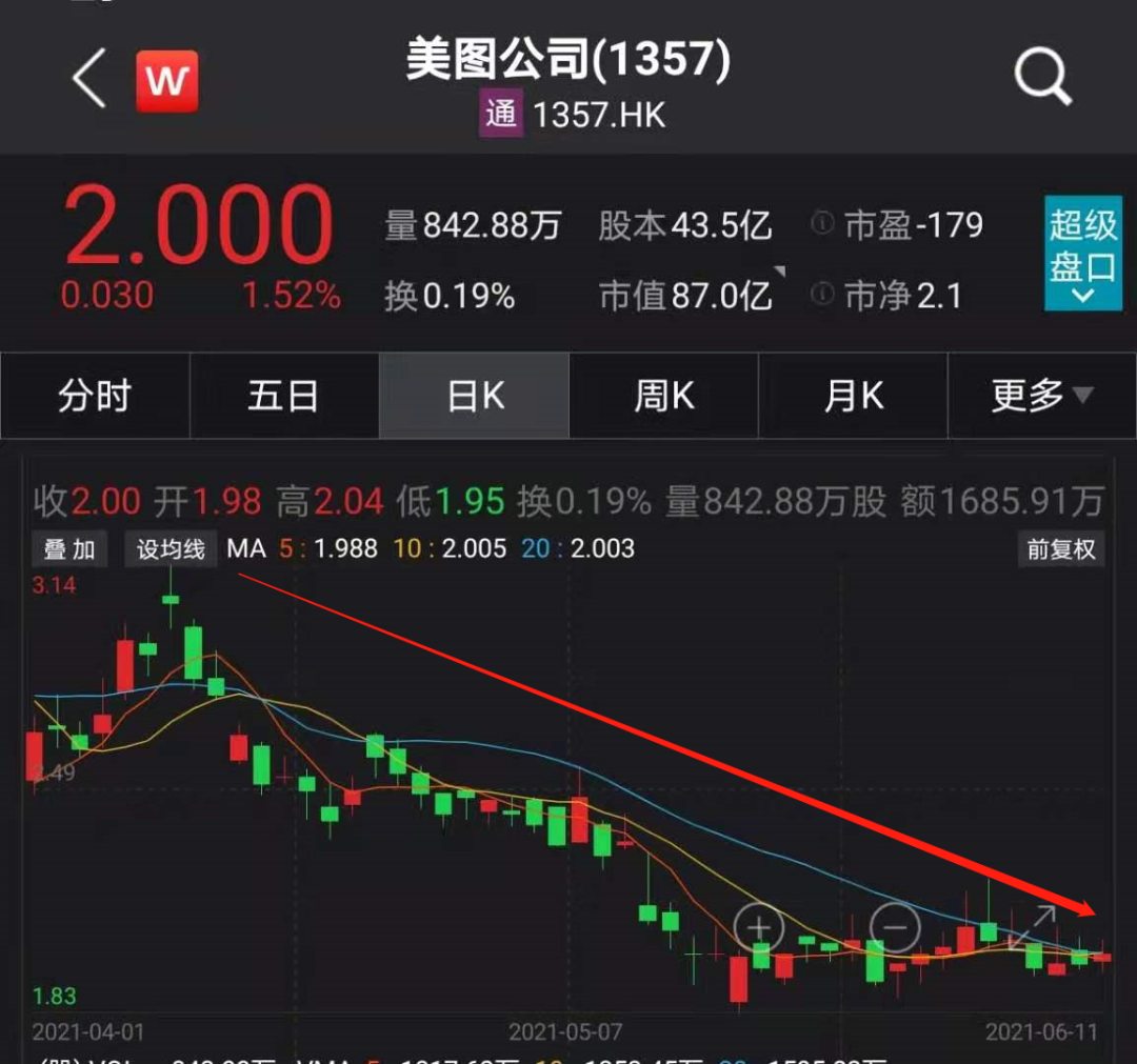 多地大举“围剿”挖矿！比特币狂跌1700美元，10万人爆仓！美图蔡老板亏惨了……