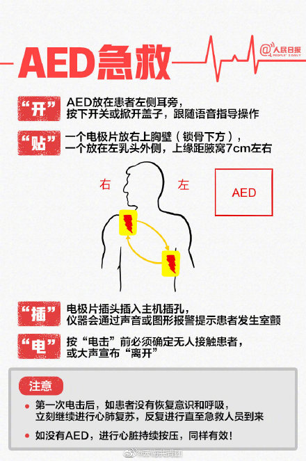 你救了埃里克森(扑出死神的射门！拯救埃里克森，紧急心肺复苏你也需要了解)