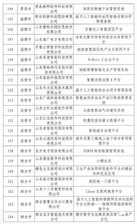 财看闪电｜山东发布第二批软件产业高质量发展重点项目名单，212个项目上榜