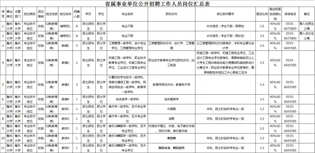 烟台市卫生局网站,烟台市卫生局官网