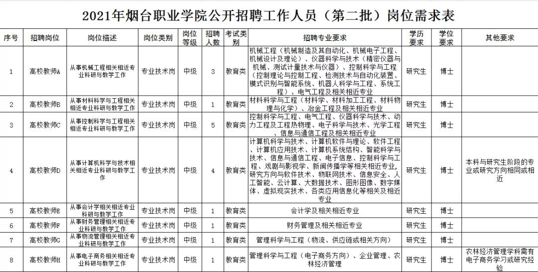 烟台市卫生局网站,烟台市卫生局官网