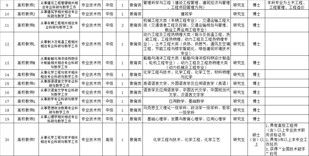 烟台市卫生局网站,烟台市卫生局官网