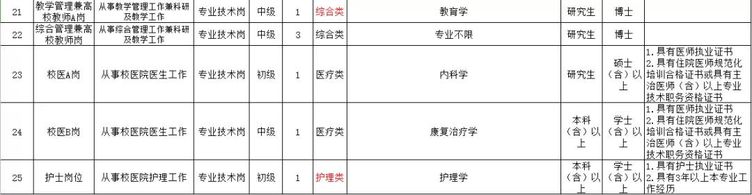 烟台市卫生局网站,烟台市卫生局官网