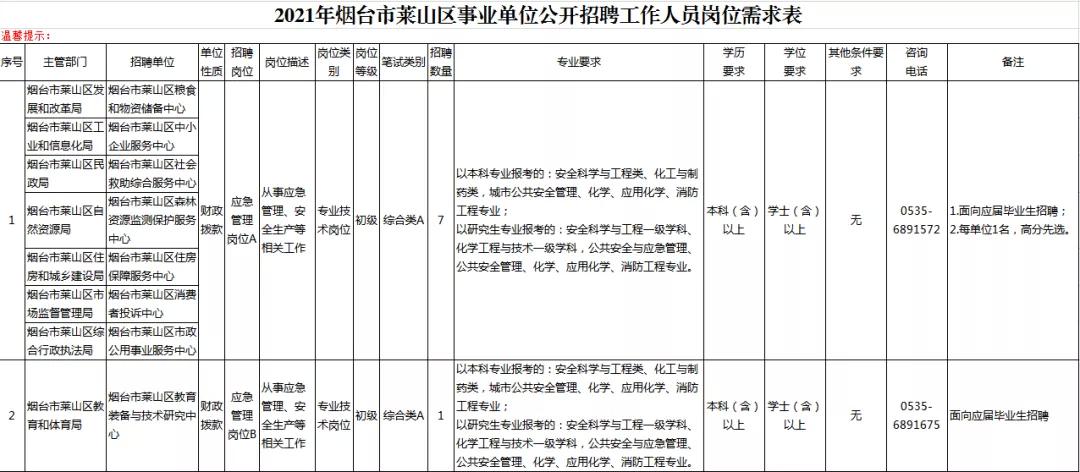 烟台市卫生局网站,烟台市卫生局官网