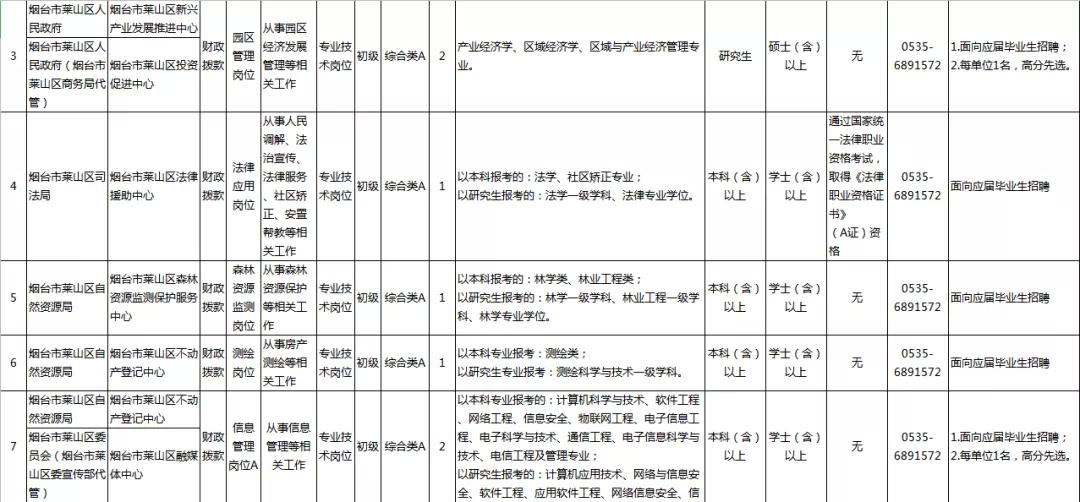 烟台市卫生局网站,烟台市卫生局官网