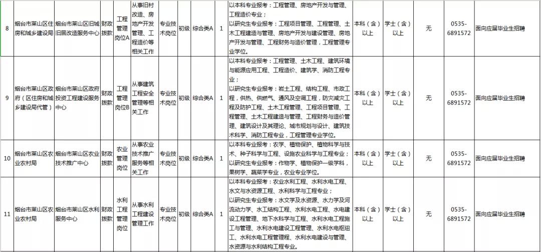 烟台市卫生局网站,烟台市卫生局官网