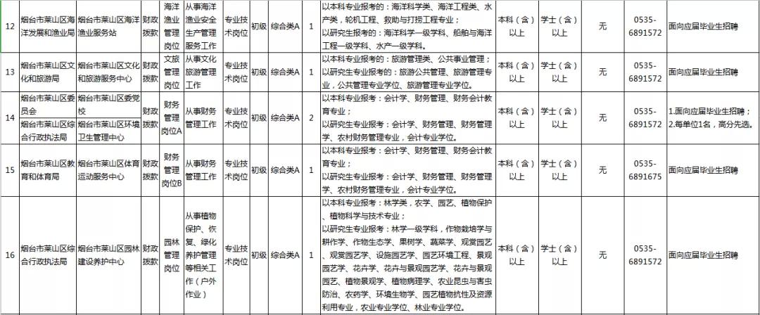 烟台市卫生局网站,烟台市卫生局官网