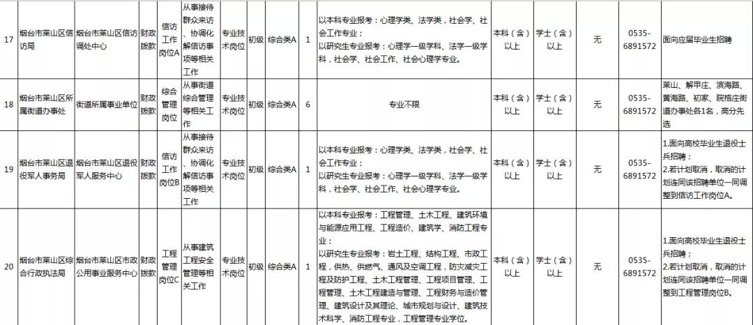 烟台市卫生局网站,烟台市卫生局官网
