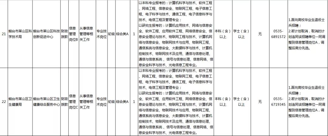烟台市卫生局网站,烟台市卫生局官网