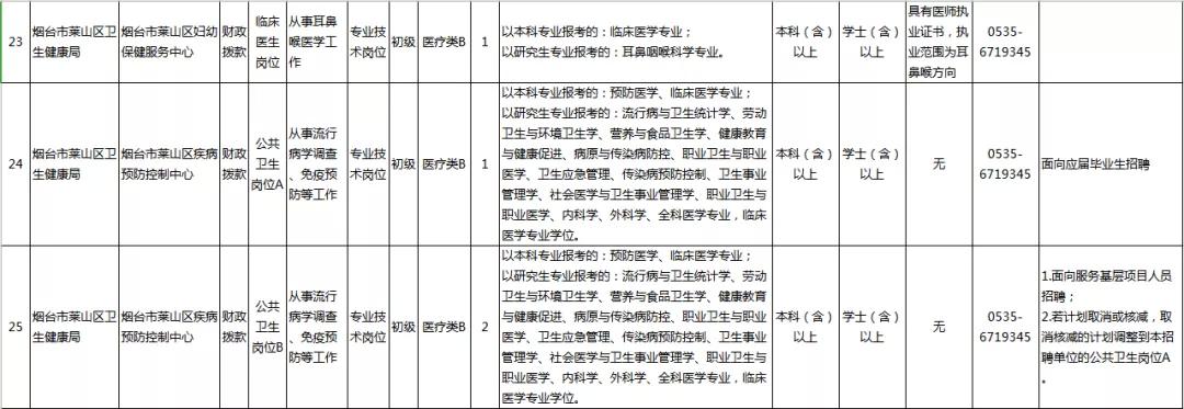 烟台市卫生局网站,烟台市卫生局官网