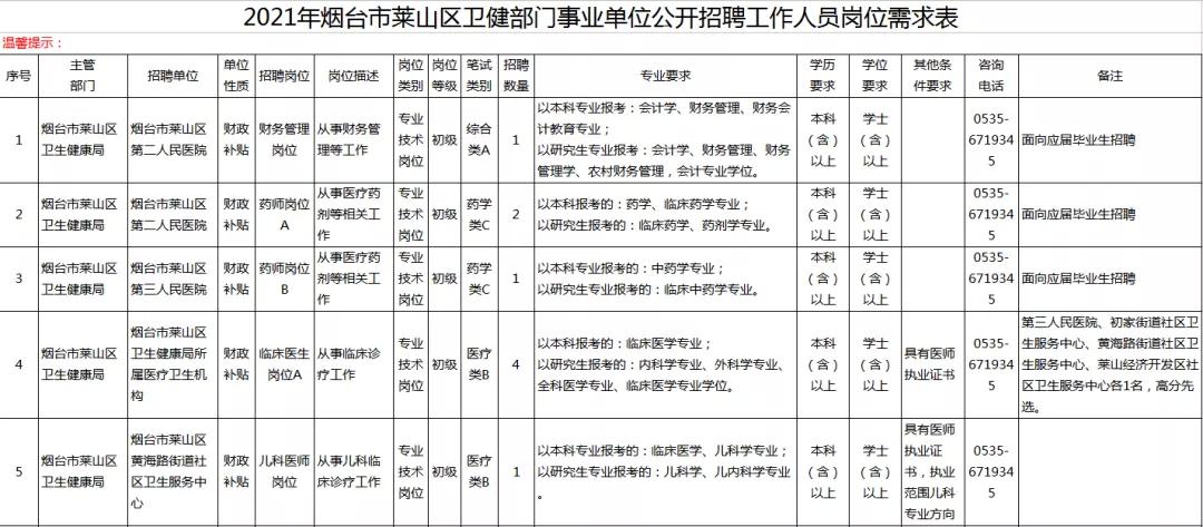 烟台市卫生局网站,烟台市卫生局官网