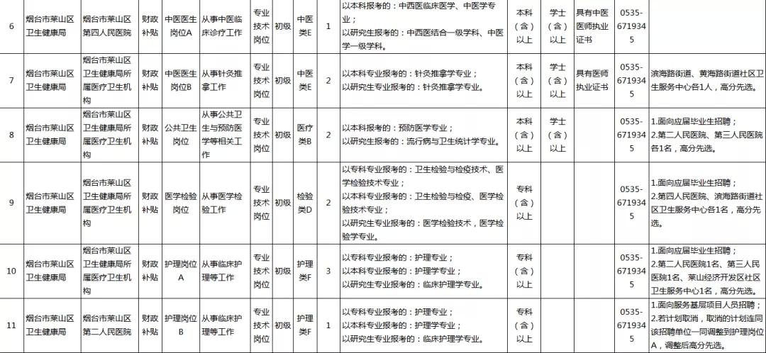 烟台市卫生局网站,烟台市卫生局官网