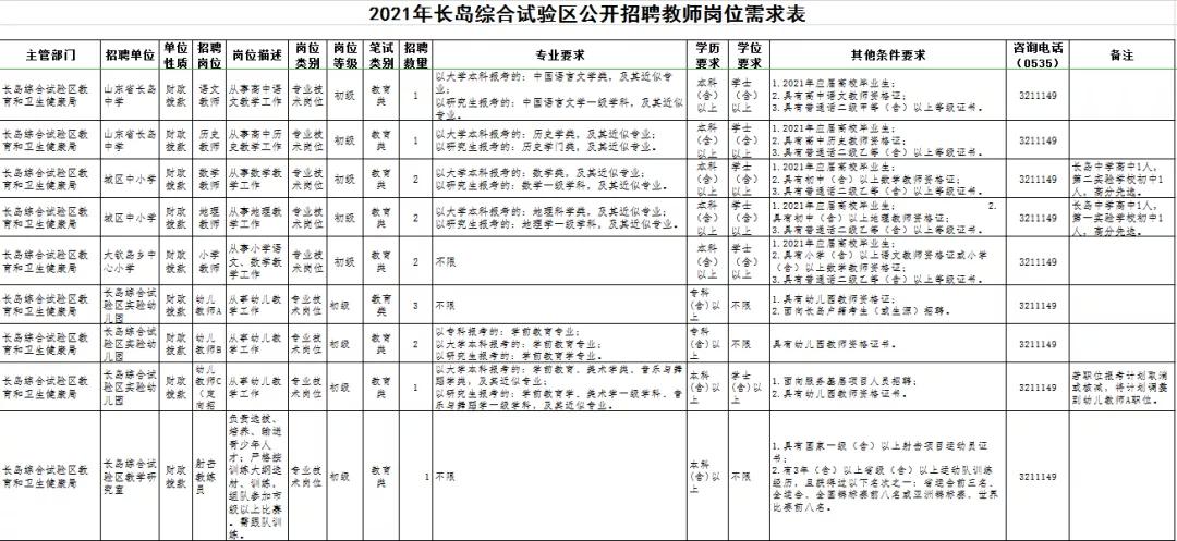 烟台市卫生局网站,烟台市卫生局官网
