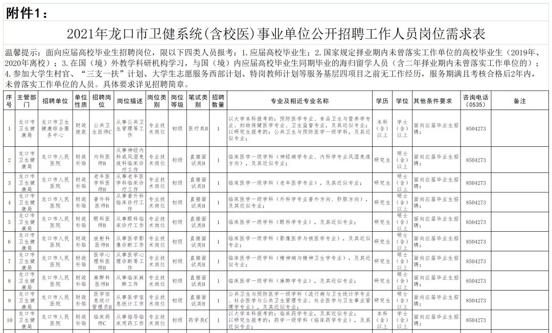 烟台市卫生局网站,烟台市卫生局官网