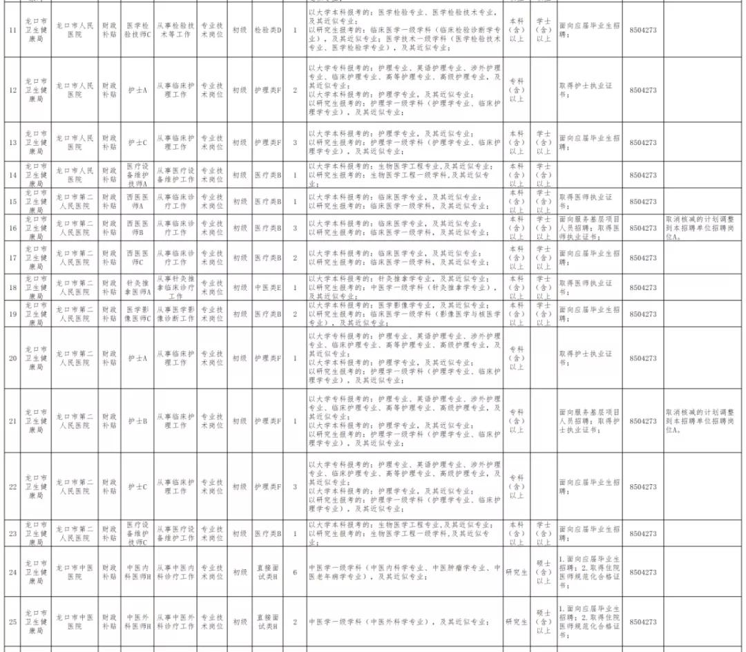 烟台市卫生局网站,烟台市卫生局官网
