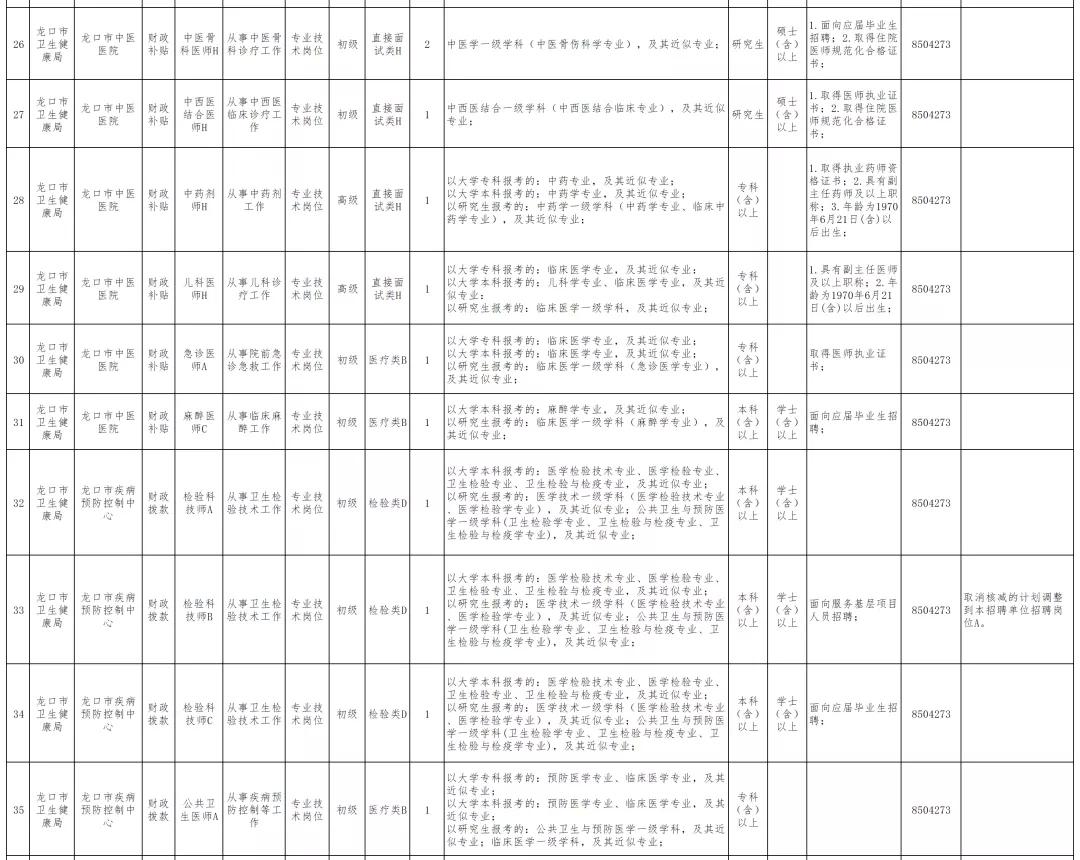 烟台市卫生局网站,烟台市卫生局官网