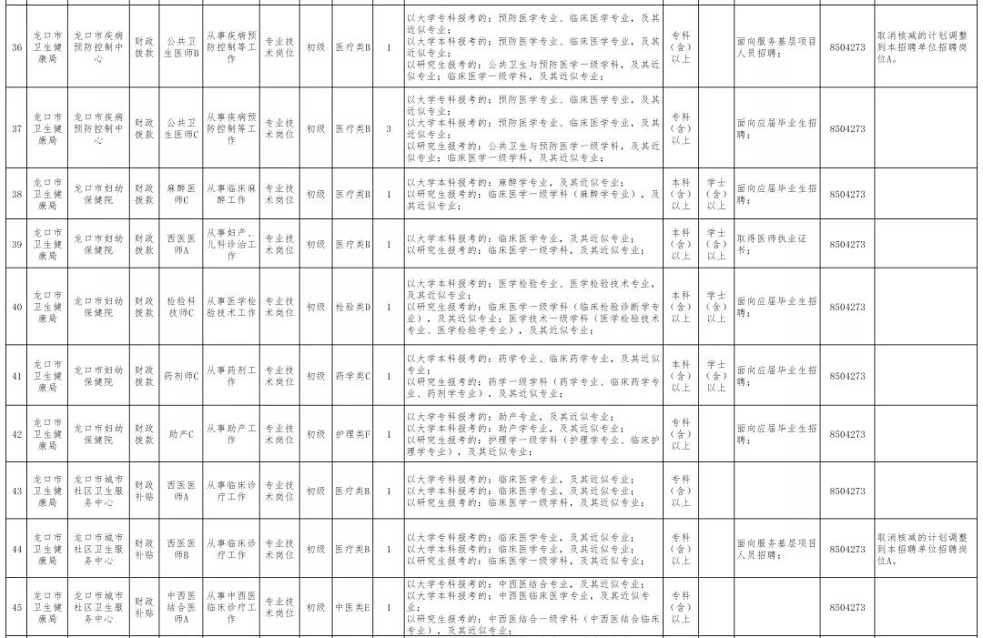烟台市卫生局网站,烟台市卫生局官网