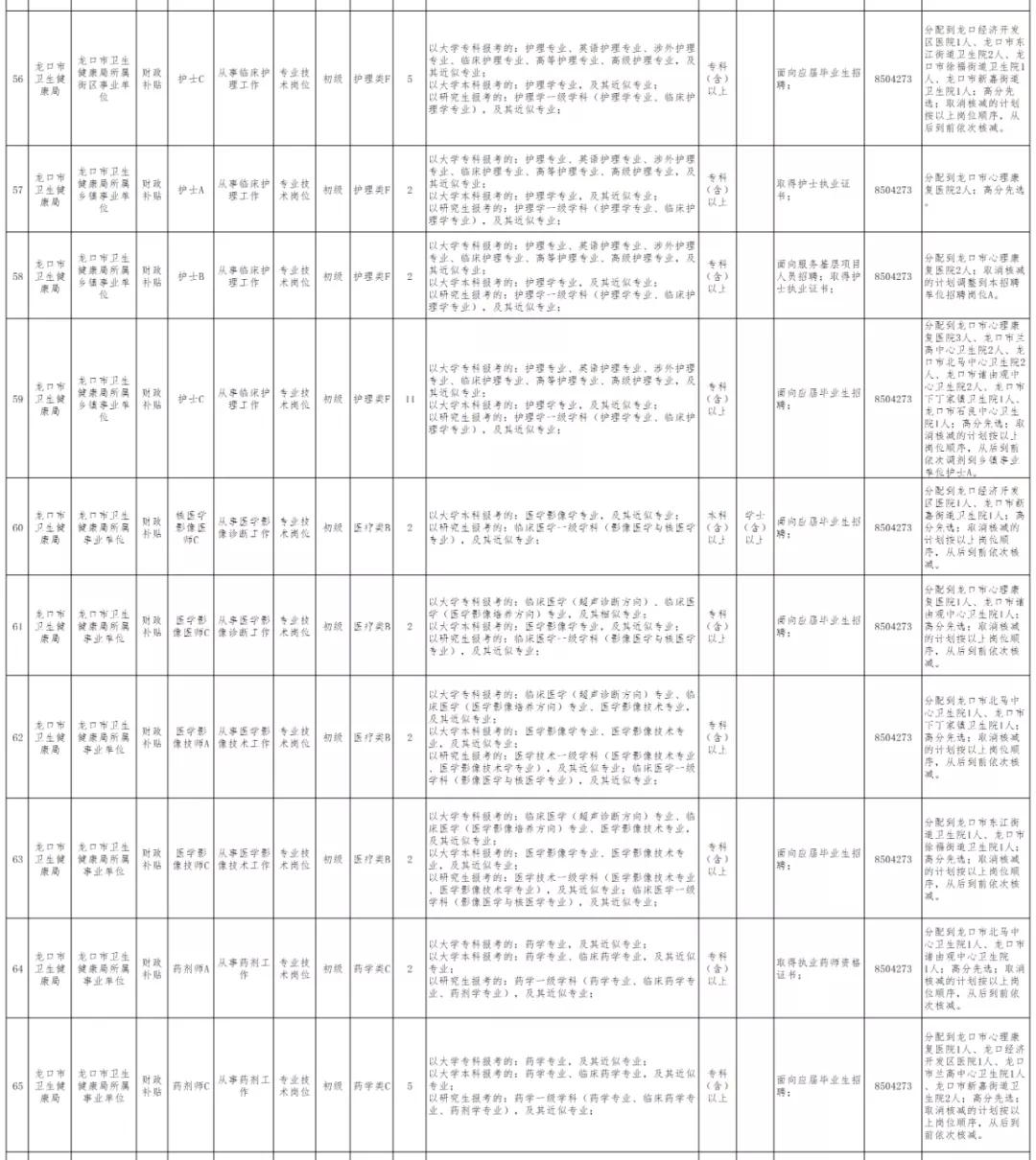 烟台市卫生局网站,烟台市卫生局官网