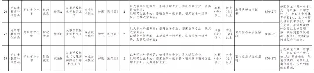 烟台市卫生局网站,烟台市卫生局官网