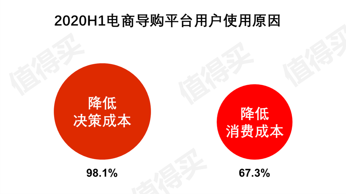 什么值得买APP产品分析：有多值得用？