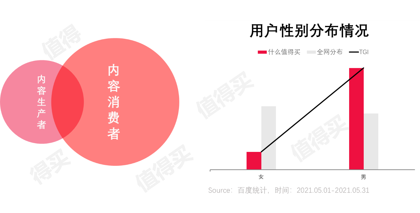 什么值得买APP产品分析：有多值得用？