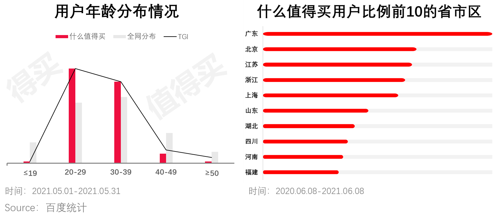 什么值得买APP产品分析：有多值得用？