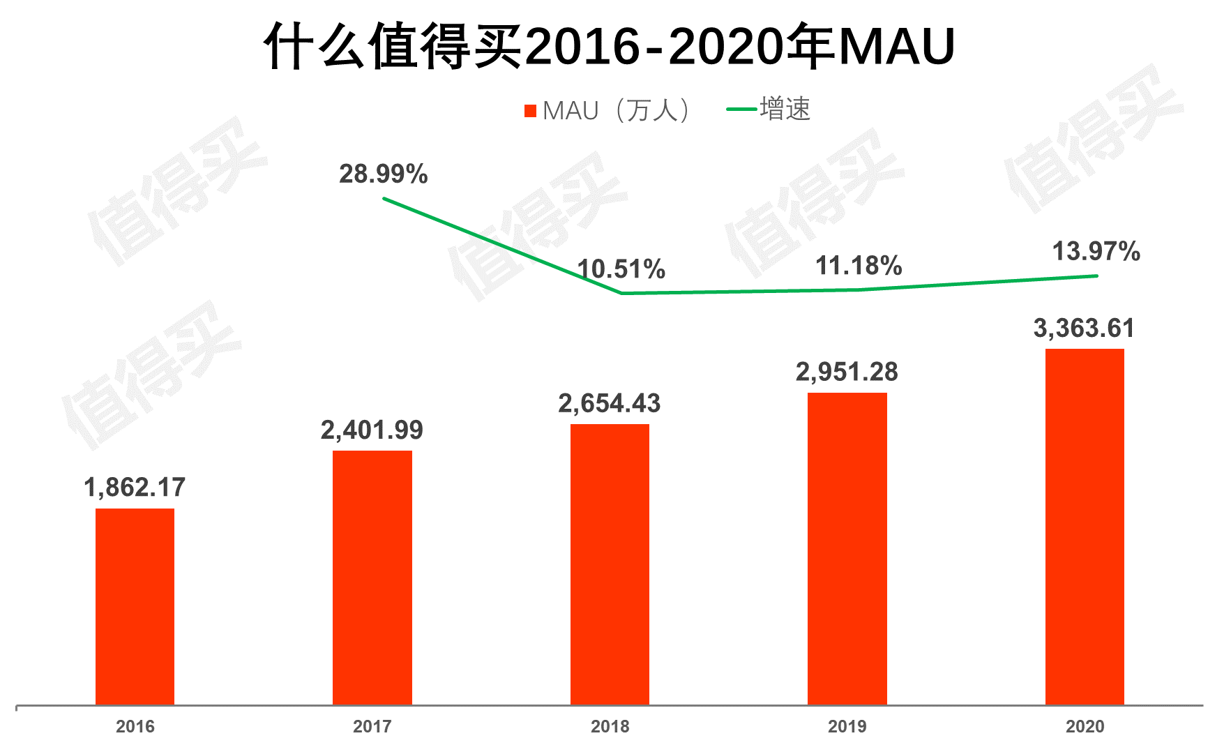 什么值得买APP产品分析：有多值得用？