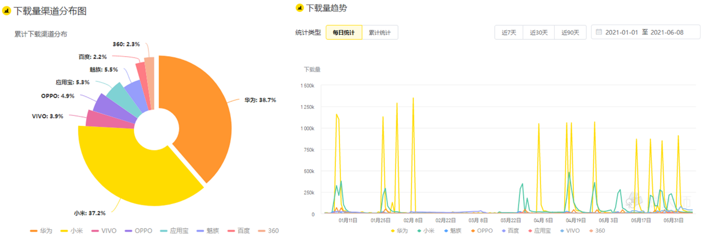 什么值得买APP产品分析：有多值得用？