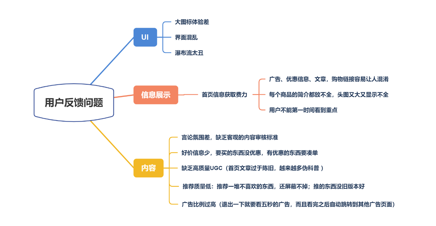 什么值得买APP产品分析：有多值得用？