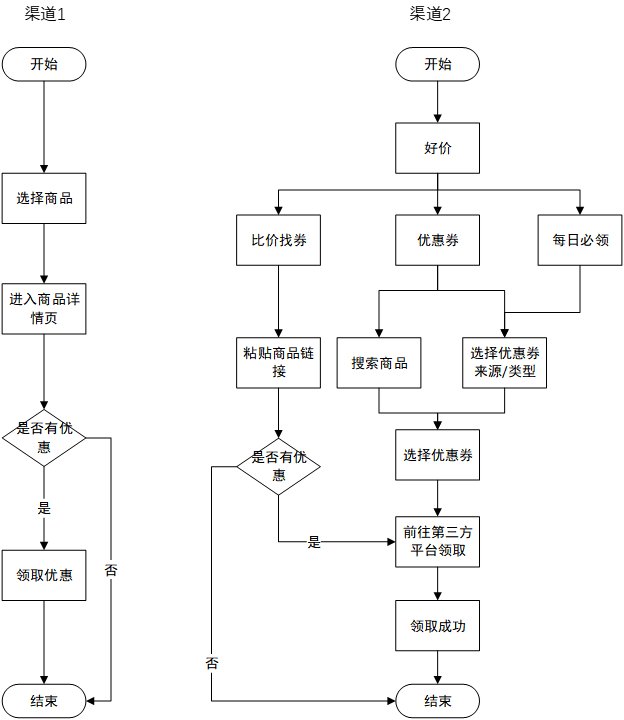 什么值得买APP产品分析：有多值得用？