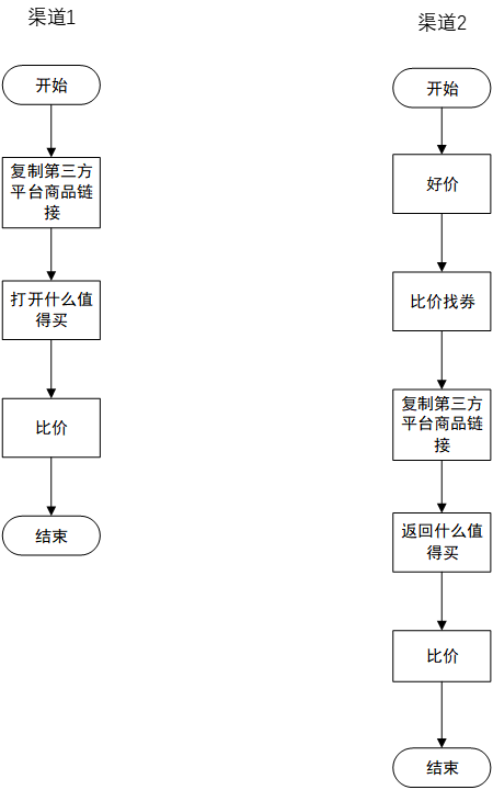 什么值得买APP产品分析：有多值得用？