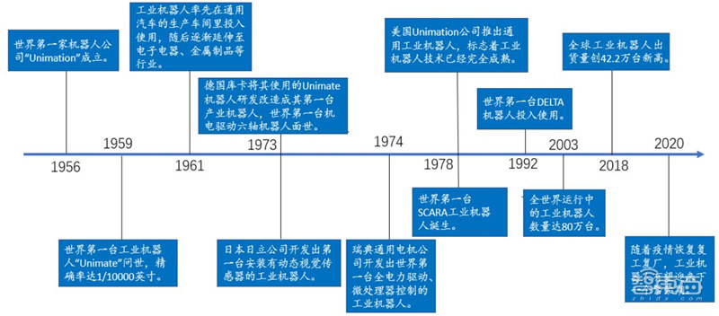 工业机器人真相：销量占全球一半，国产替代的黄金年代 | 智东西内参