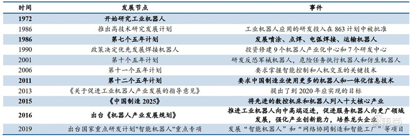 工业机器人真相：销量占全球一半，国产替代的黄金年代 | 智东西内参