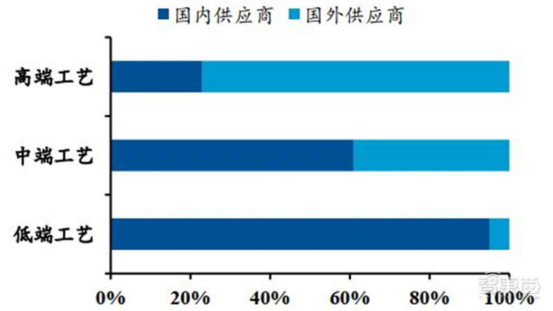 工业机器人真相：销量占全球一半，国产替代的黄金年代 | 智东西内参