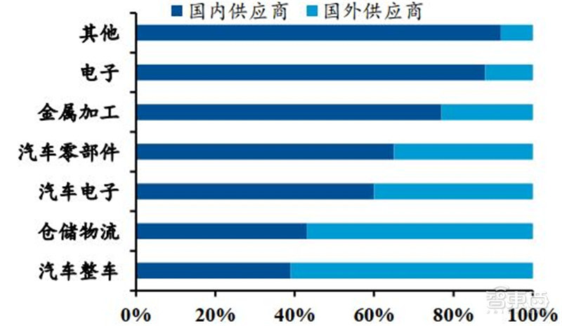 工业机器人真相：销量占全球一半，国产替代的黄金年代 | 智东西内参