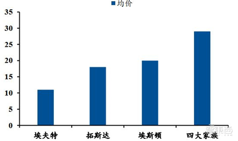 工业机器人真相：销量占全球一半，国产替代的黄金年代 | 智东西内参