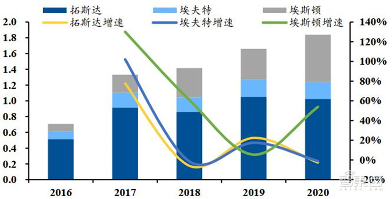 工业机器人真相：销量占全球一半，国产替代的黄金年代 | 智东西内参