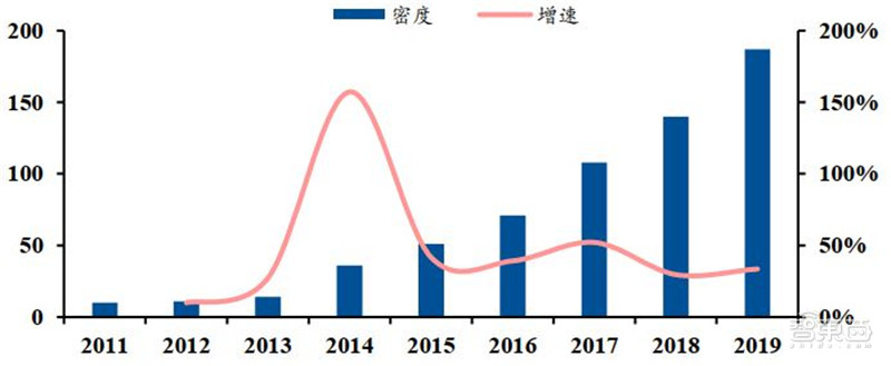 工业机器人真相：销量占全球一半，国产替代的黄金年代 | 智东西内参